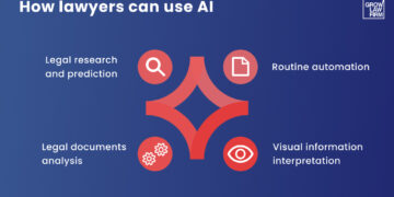 How Can Law Firms Optimize Local SEO for AI-Driven Lead Generation ...