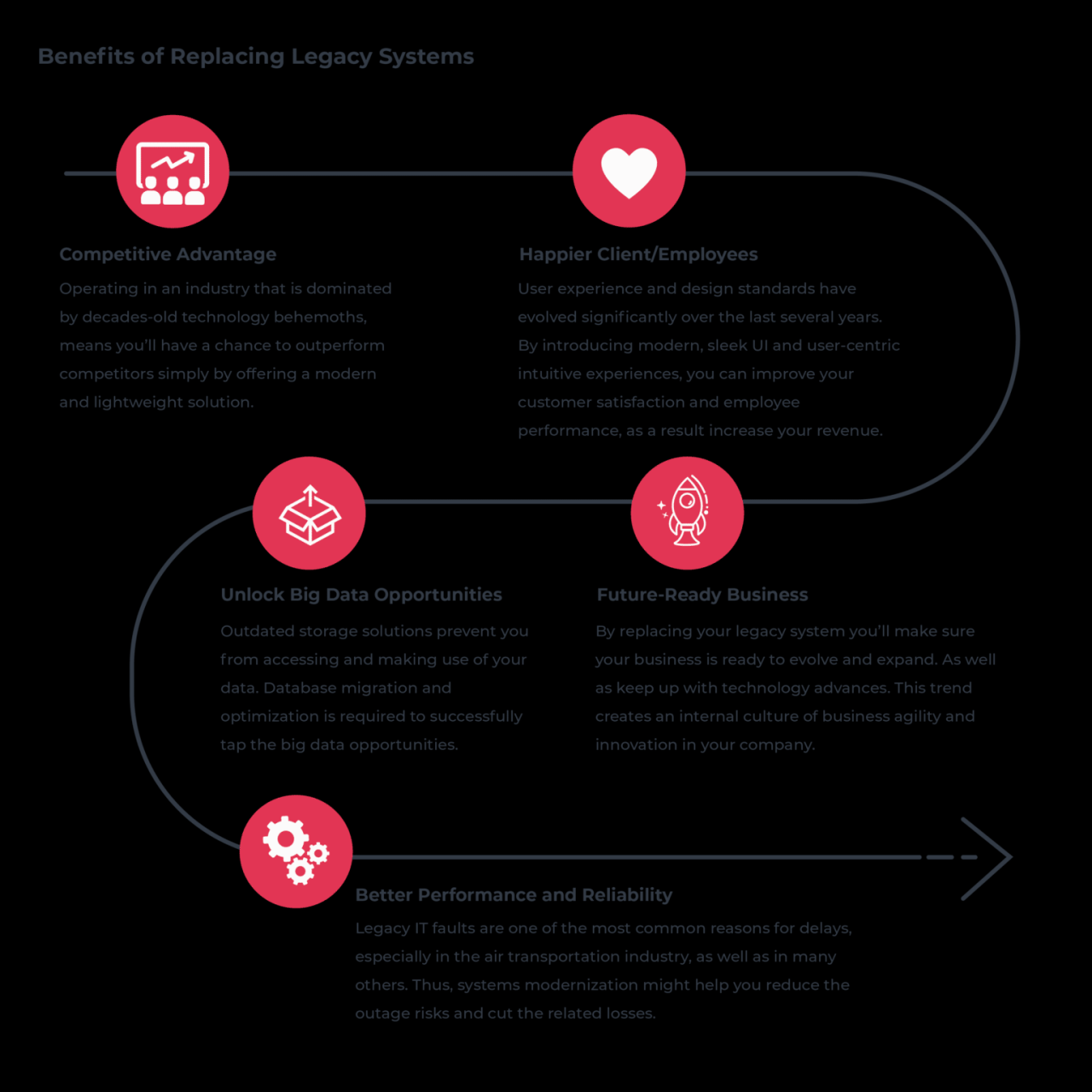 How Top Digital Transformation Consulting Firms Solve Legacy System Bottlenecks